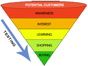 Sales Marketing using a sales funnel process