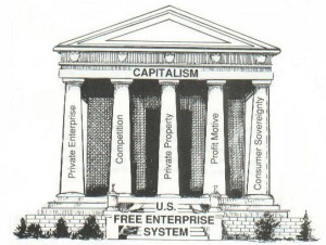 Free enterprise is a system of five eco pillars