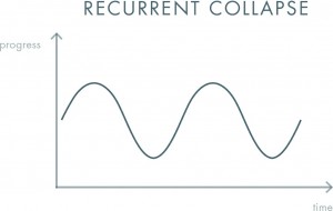 recurrent-collapse