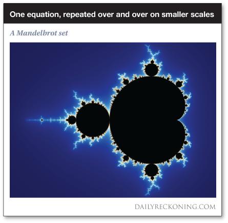 JamesRickards-Mandelbrot-Graph